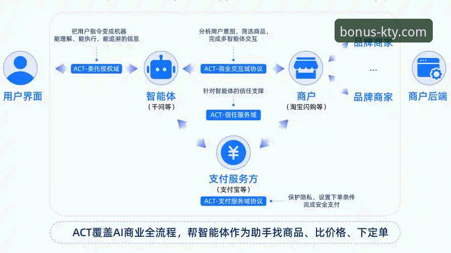 K体育平台支付方式深度解析：传统银行与新兴电子钱包的博弈